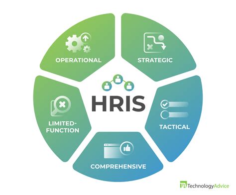 hris rafi|HRIS .